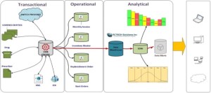 Cloud 340B Architecture Cloud 340B Architecture